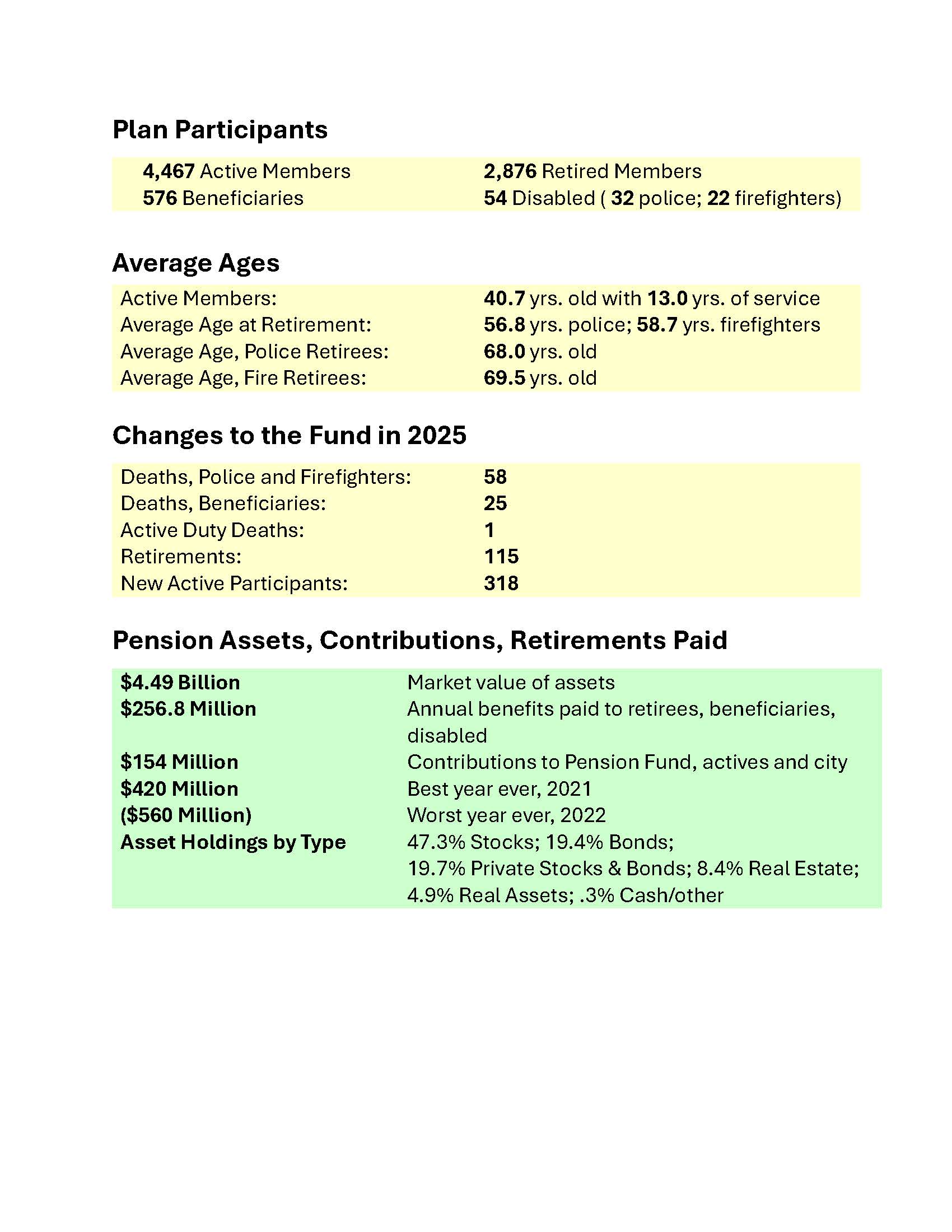 Plan Participants-rev